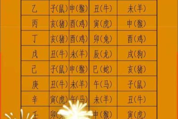 3月份嫁娶的黄道吉日查询 2026年3月结婚黄道吉日一览表