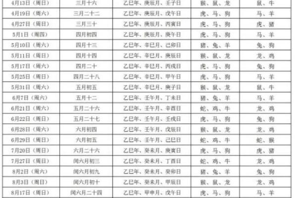 结婚领证吉日 2025年领证登记好日子查询
