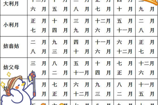 结婚吉日12月哪天适合结婚 12月适合嫁娶的好日子有哪些